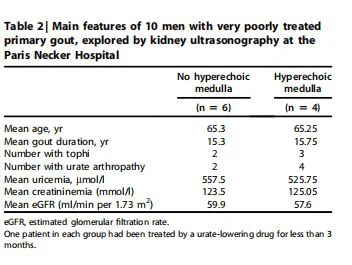 Forest plot of multivariable logistic model Forest plot of multivariable logistic model
