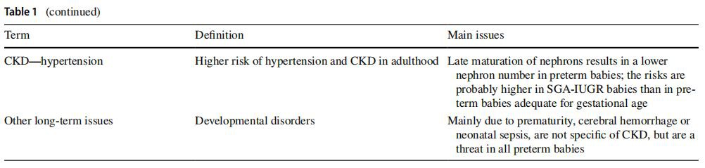 SLE systemic lupus erythematosus, AKI acute kidney injury, GFR glomerular filtration rate, sCR serum creatinine, CKD chronic kidney disease,  LLAC lupus-like anticoagulant, PE-AKI preeclampsia acute kidney injury, SGA small for gestational age, IUGR intrauterine growth restriction,  MMF mycophenolate mofetil, mTor mechanistic target of rapamycin, ACEi angiotensin-converting-enzyme inhibitor, ARBS angiotensin II receptor blockers, PKD polycystic kidney disease, CAKUT congenital anomalies of the kidney and urinary tract, IgA immunoglobulin A
