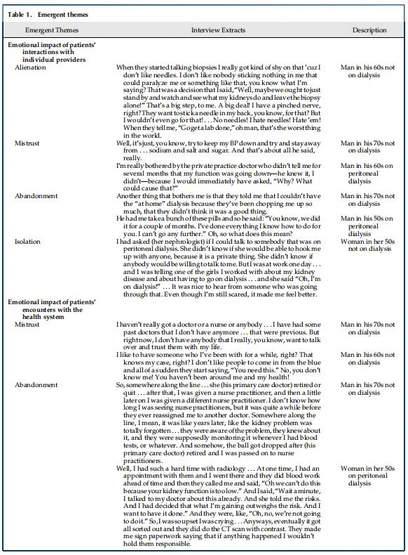 Table 1. Emergent themes Table 1. Emergent themes