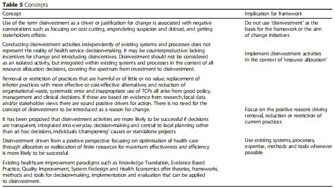 Table 5 Concepts