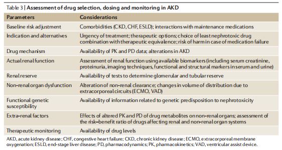 Table 3 | Assessment of drug selection, dosing and monitoring in AKD Table 3 | Assessment of drug selection, dosing and monitoring in AKD