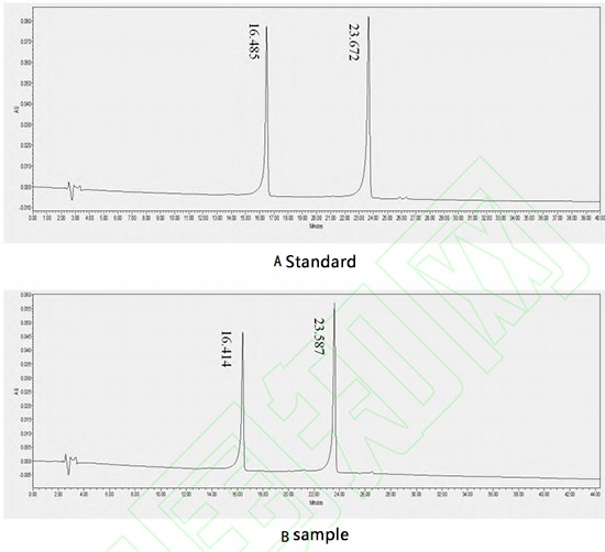 Fig.4 HPLC chromatogram